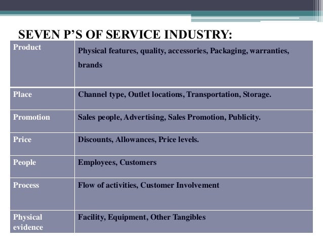 marketing mix case study pdf marketing mix 7ps restaurant